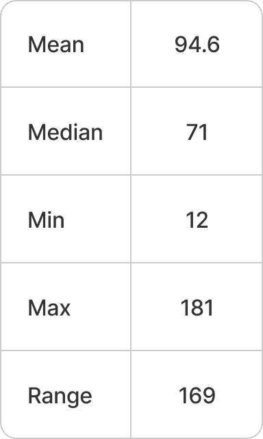 Select and deselect time-on-task stats