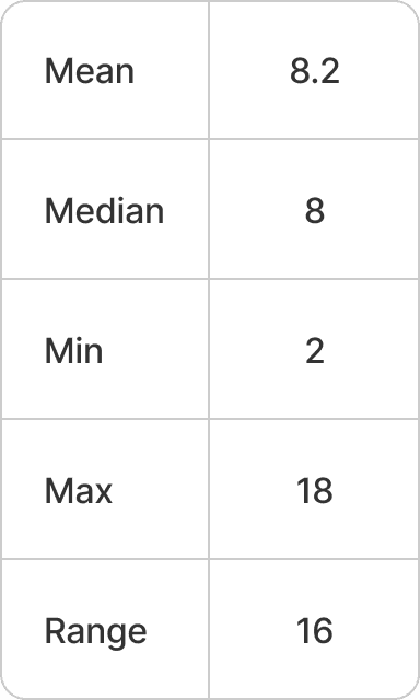 Marquee selection time-on-task stats