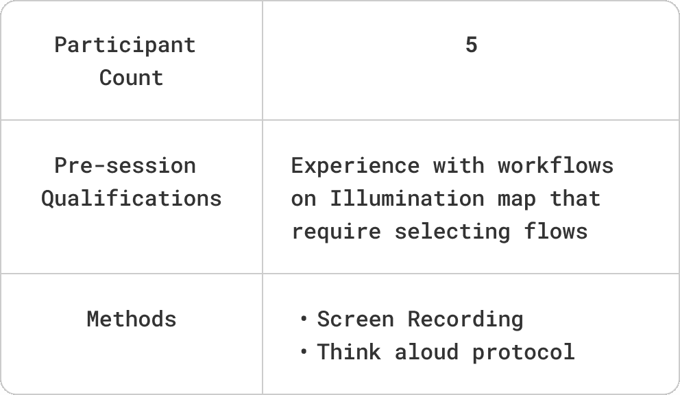 Participant Plan for Round 1: 5 participants, qualifications, screen recording and think aloud