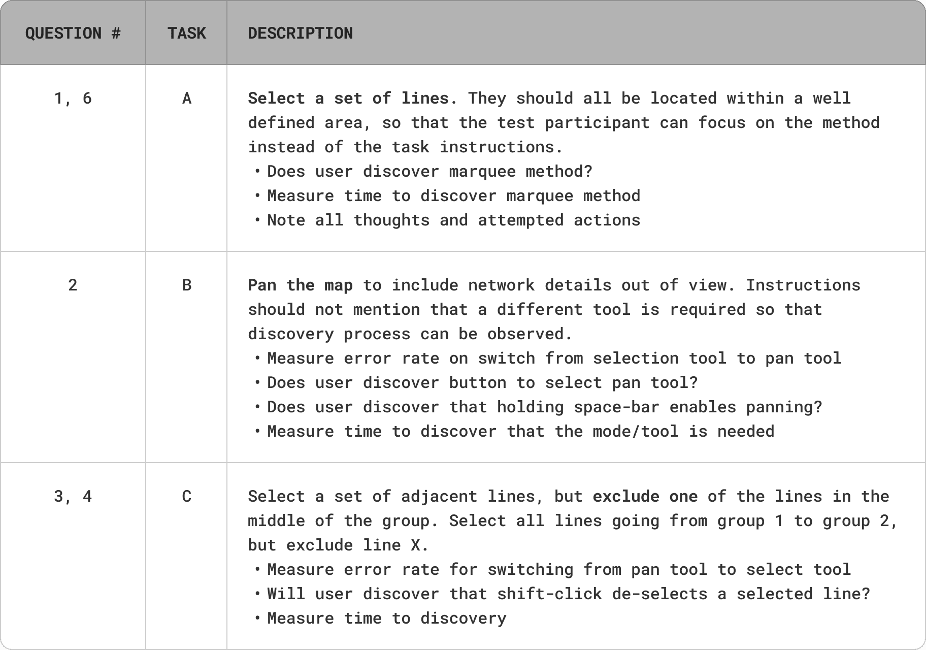 Task table mapping questions to Tasks A, B, and C