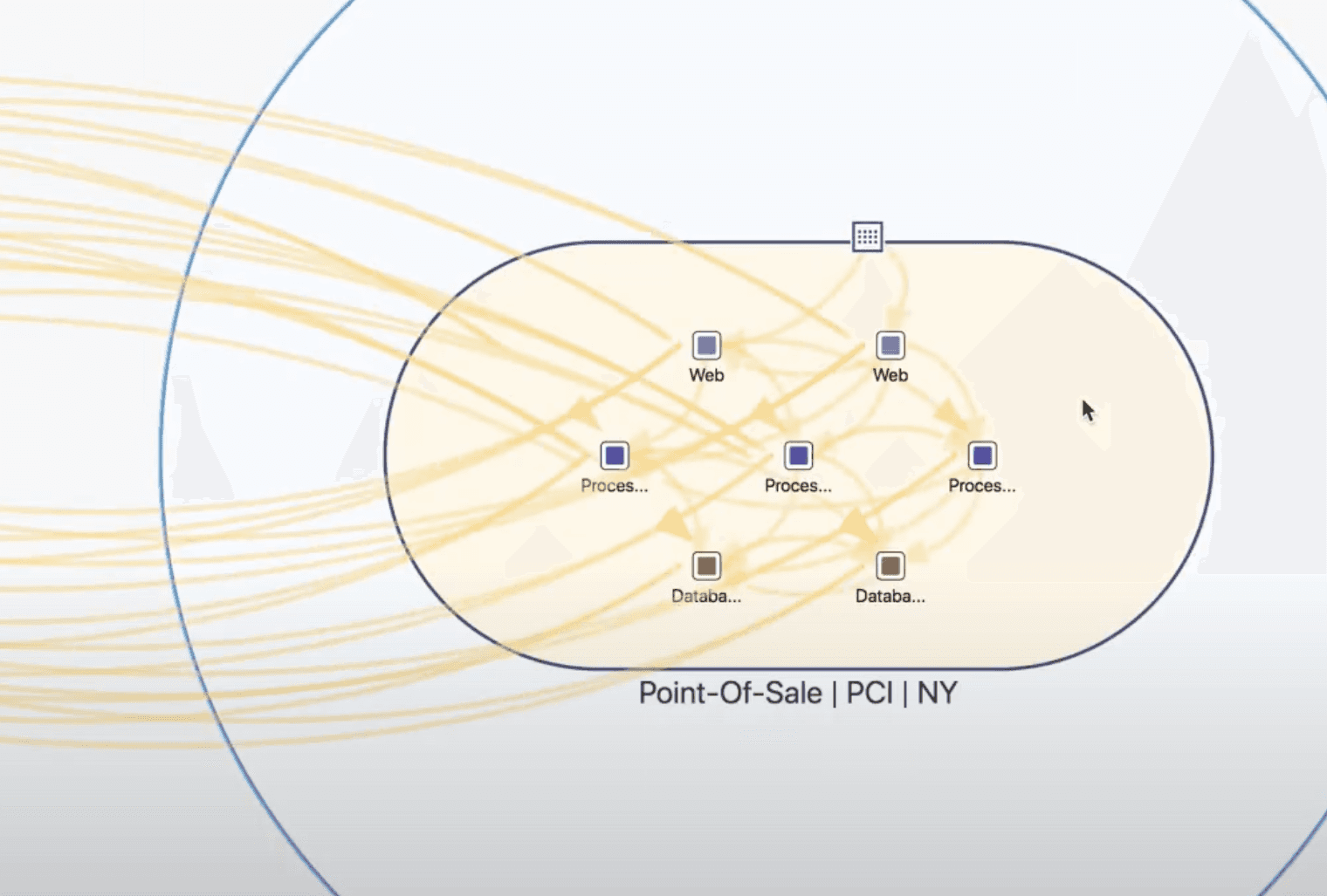 Expanded Point-Of-Sale PCI NY app group with Web and Database roles