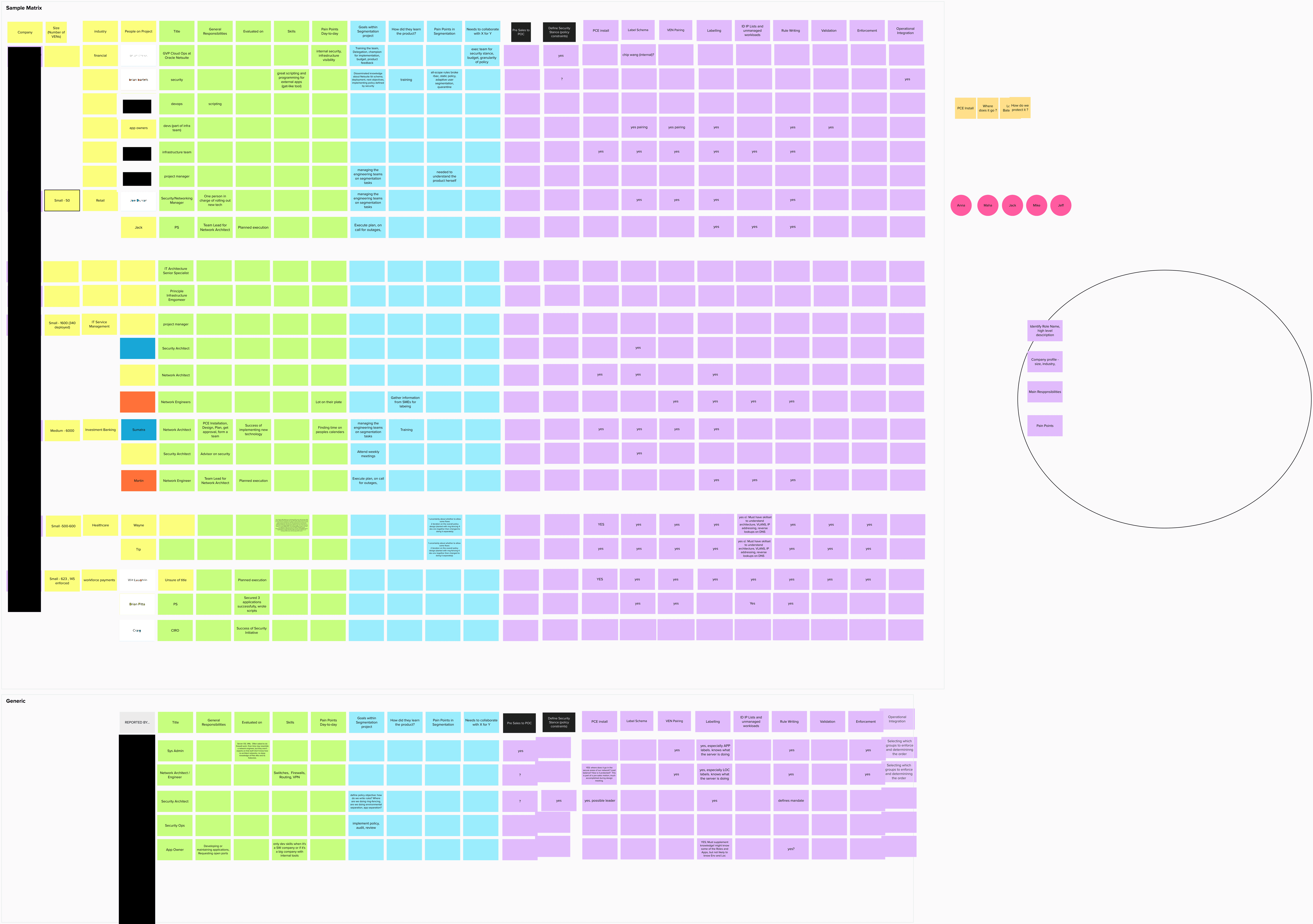 Research synthesis matrix of interview observations by topic area